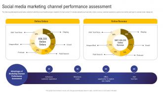 Social Media Marketing Channel Performance Assessment Guide For Web And Digital MKT SS V