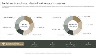 Social Media Marketing Channel Performance Assessment Measuring Marketing Success MKT SS V