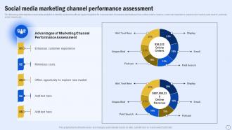 Social Media Marketing Channel Performance Guide For Boosting Marketing MKT SS V