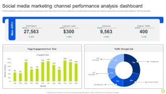 Social Media Marketing Channel Performance Guide For Implementing Analytics MKT SS V