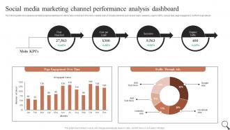 Social Media Marketing Channel Performance Guide For Social Media Marketing MKT SS V