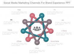 Social media marketing channels for brand experience ppt