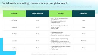 Social Media Marketing Channels To Improve Global Reach Strategic Guide For Integrated Marketing