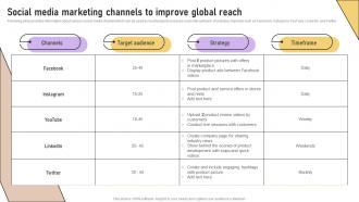 Social Media Marketing Channels To Improve Implementation Of Marketing Communication