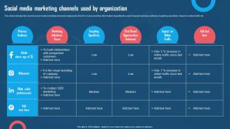 Social Media Marketing Channels Used By Organization Using Twitter For Digital Promotions
