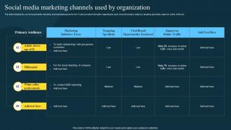 Social Media Marketing Channels Used Twitter Marketing Strategies To Boost Engagement