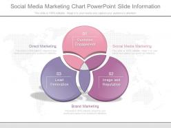 Social media marketing chart powerpoint slide information