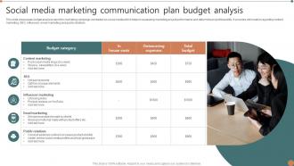 Social Media Marketing Communication Plan Budget Analysis