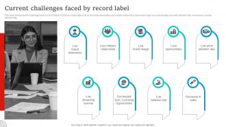 Social Media Marketing Current Challenges Faced By Record Label Strategy SS V