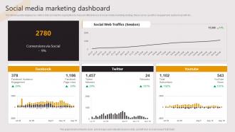 Social Media Marketing Dashboard Business To Business E Commerce Startup