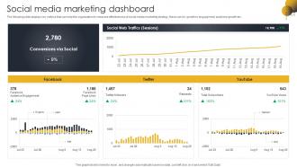 Social Media Marketing Dashboard Go To Market Strategy For B2c And B2c Business And Startups