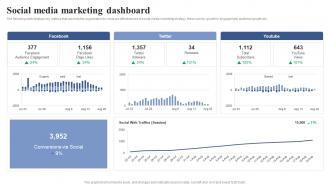 Social Media Marketing Dashboard Positioning Brand With Effective Content And Social Media