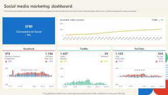 Social Media Marketing Dashboard SEO And Social Media Marketing Strategy For Successful
