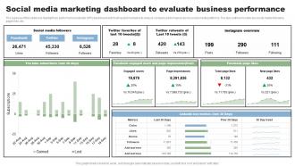 Social Media Marketing Dashboard To Direct Marketing Techniques To Reach New MKT SS V