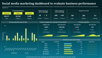 Social Media Marketing Dashboard To Evaluate Boost Your Brand Sales With Effective MKT SS