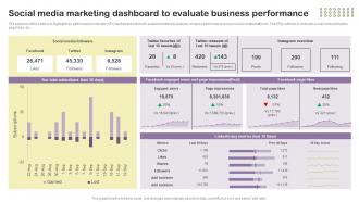 Social Media Marketing Dashboard To Evaluate Essential Guide To Direct MKT SS V