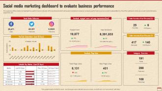 Social Media Marketing Dashboard To Evaluate How To Develop Robust Direct MKT SS V