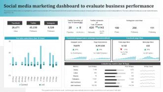Social Media Marketing Dashboard To Evaluate Most Common Types Of Direct Marketing MKT SS V