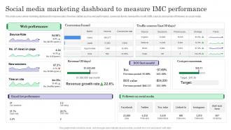 Social Media Marketing Dashboard To Measure IMC Performance
