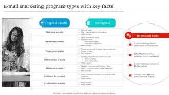 Social Media Marketing E Mail Marketing Program Types With Key Facts Strategy SS V