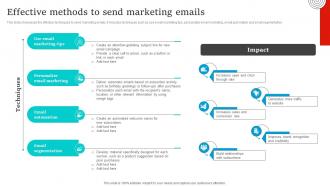 Social Media Marketing Effective Methods To Send Marketing Emails Strategy SS V