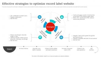 Social Media Marketing Effective Strategies To Optimize Record Label Website Strategy SS V