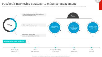 Social Media Marketing Facebook Marketing Strategy To Enhance Engagement Strategy SS V