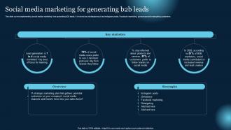 Social Media Marketing For Generating B2B Leads Effective B2B Lead