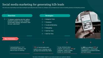 Social Media Marketing For Generating B2B Leads Implementing B2B Marketing Strategies Mkt SS