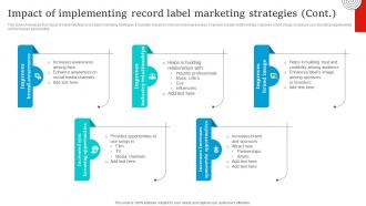 Social Media Marketing Impact Of Implementing Record Label Marketing Strategies Strategy SS V Aesthatic Editable