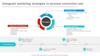 Social Media Marketing Instagram Marketing Strategies To Increase Conversion Rate Strategy SS V