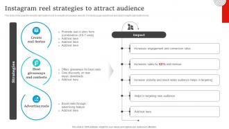 Social Media Marketing Instagram Reel Strategies To Attract Audience Strategy SS V