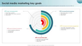 Social Media Marketing Key Goals