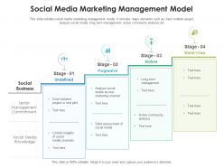 Social media marketing management model