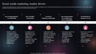 Social Media Marketing Market Drivers FIO SS