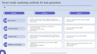 Social Media Marketing Methods For Lead Generation