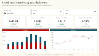 Social Media Marketing Mix Dashboard