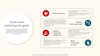 Social Media Marketing Mix Goals