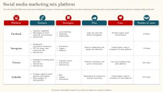 Social Media Marketing Mix Platform
