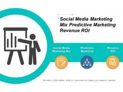 Social media marketing mix predictive marketing revenue roi cpb