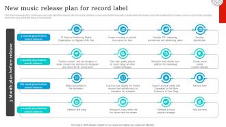 Social Media Marketing New Music Release Plan For Record Label Strategy SS V