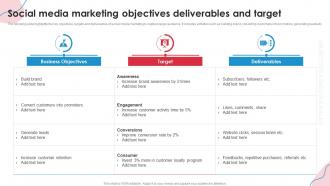 Social Media Marketing Objectives Deliverables And Target