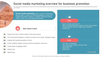 Social Media Marketing Overview For Business Promotion New Travel Agency Marketing Plan