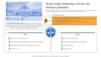 Social Media Marketing Overview For Complete Guide To Advertising Improvement Strategy SS V