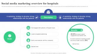 Social Media Marketing Overview For Hospitals Online And Offline Marketing Plan For Hospitals