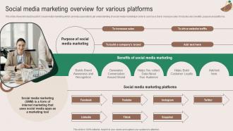 Social Media Marketing Overview For Various Marketing Plan To Grow Product Strategy SS V
