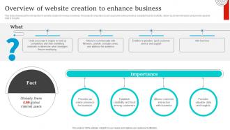 Social Media Marketing Overview Of Website Creation To Enhance Business Strategy SS V