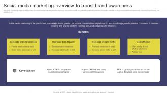 Social Media Marketing Overview To Boost Brand Elevating Sales Revenue With New Promotional Strategy SS V