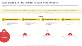 Social Media Marketing Overview To Boost Building Comprehensive Apparel Business Strategy SS V