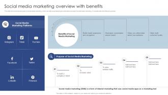 Social Media Marketing Overview With Benefits Public Relations Marketing To Develop MKT SS V